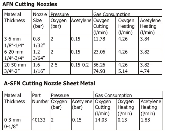 AFN Cutting Chart