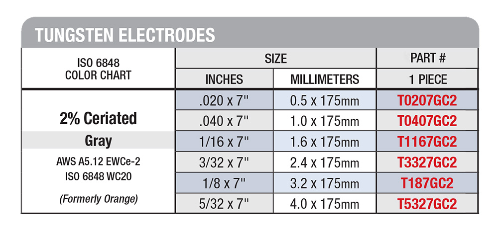 CK-TUNGSTEN-ELECTRODE-GREY-DESCRIPTION-IMAGE