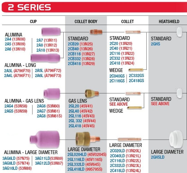 CK 2 Series Parts List