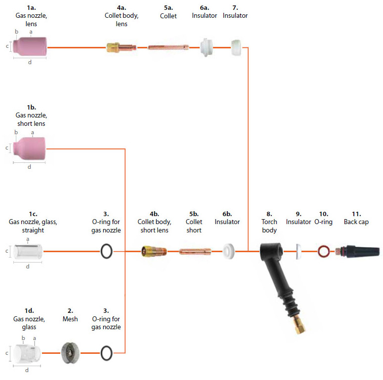 Kemppi Large Tig Torch Gas Lens Consumable Breakdown