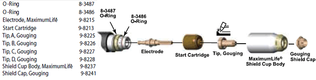 Thermal Dynamics SL60 & SL100 Torch Consumables for Gouging